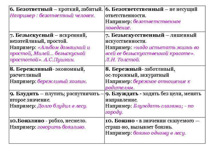 6. Безответный – кроткий, забитый. 6. Безответственный – не несущий Например : безответный человек.