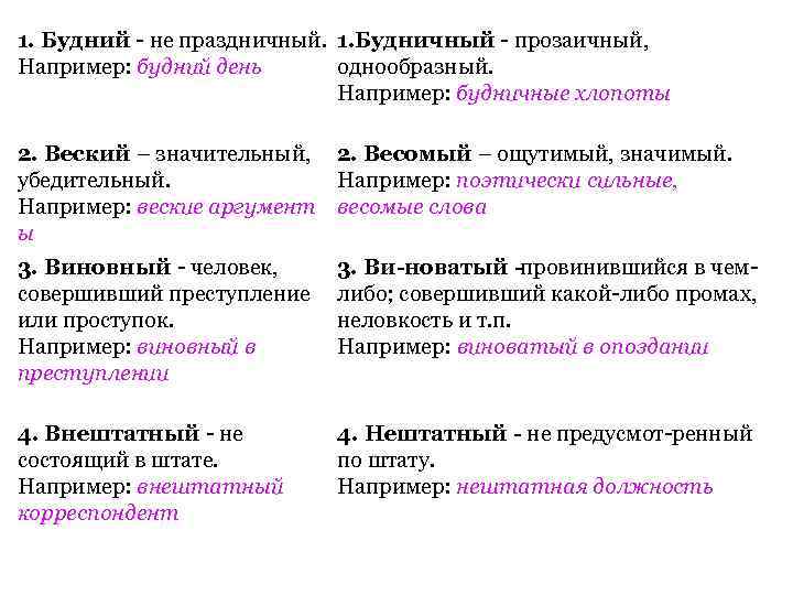 1. Будний не праздничный. 1. Будничный прозаичный, Например: будний день однообразный. Например: будничные хлопоты