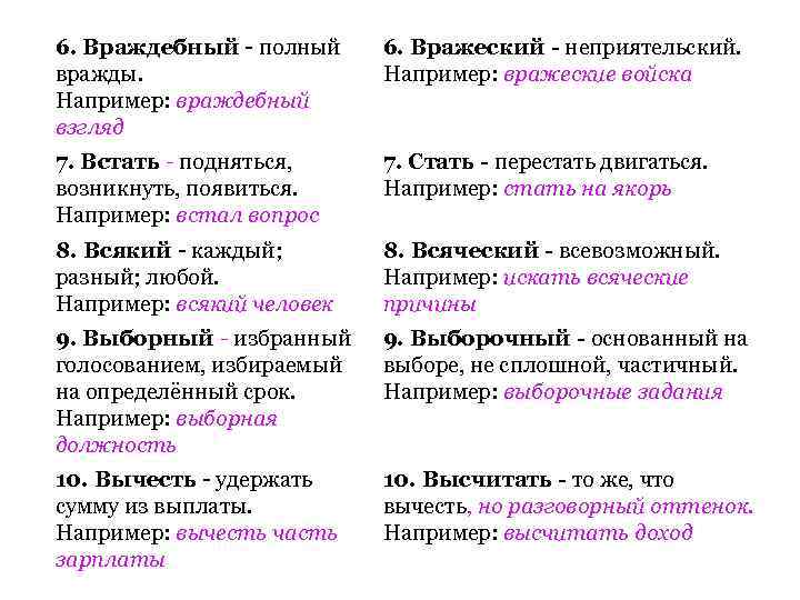 6. Враждебный полный вражды. Например: враждебный взгляд 6. Вражеский неприятельский. Например: вражеские войска 7.