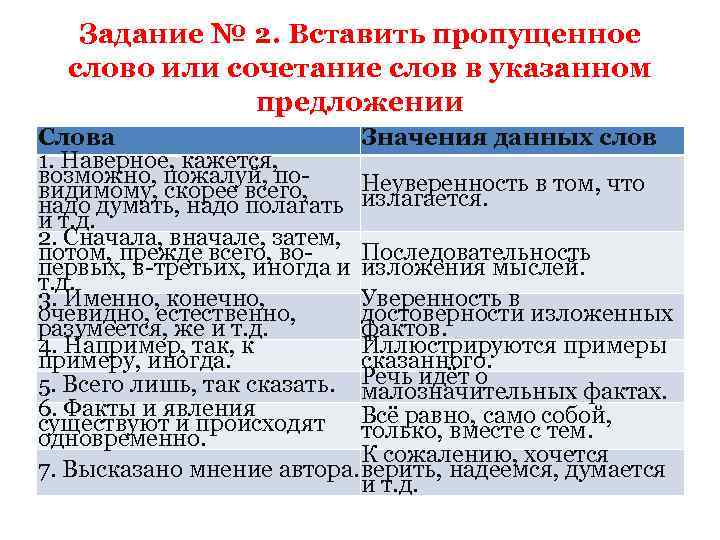 Задание № 2. Вставить пропущенное слово или сочетание слов в указанном предложении Слова Значения