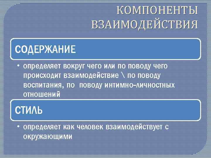 Как должно происходить взаимодействие. Компоненты взаимодействия. Содержание взаимодействия. Компоненты взаимодействия и взаимоотношений. Компоненты процесса взаимодействия.