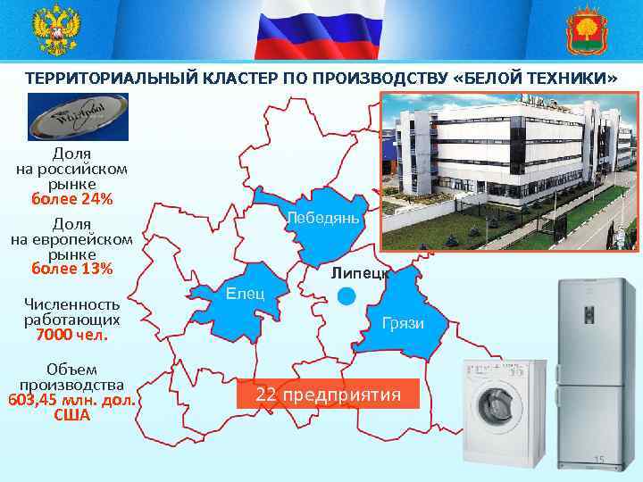 ТЕРРИТОРИАЛЬНЫЙ КЛАСТЕР ПО ПРОИЗВОДСТВУ «БЕЛОЙ ТЕХНИКИ» Доля на российском рынке более 24% Доля на
