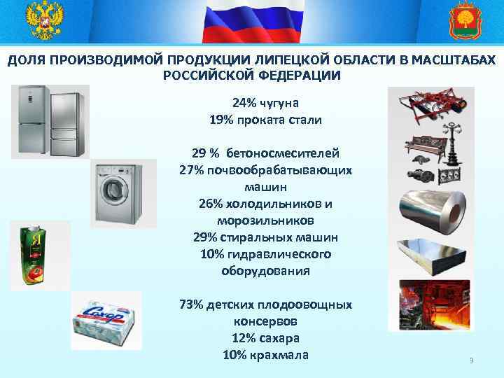 ДОЛЯ ПРОИЗВОДИМОЙ ПРОДУКЦИИ ЛИПЕЦКОЙ ОБЛАСТИ В МАСШТАБАХ РОССИЙСКОЙ ФЕДЕРАЦИИ 24% чугуна 19% проката стали