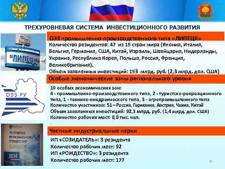 ТРЕХУРОВНЕВАЯ СИСТЕМА ИНВЕСТИЦИОННОГО РАЗВИТИЯ ОЭЗ промышленно-производственного типа «ЛИПЕЦК» Количество резидентов: 47 из 15 стран