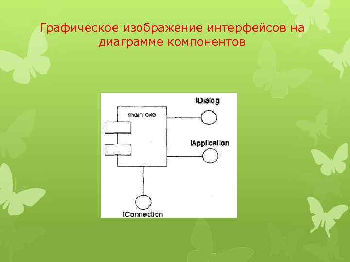 Основные графические. Графический Интерфейс изображение. Графическое изображение связей. Графическое изображение компонентов. Диаграмма интерфейсов.