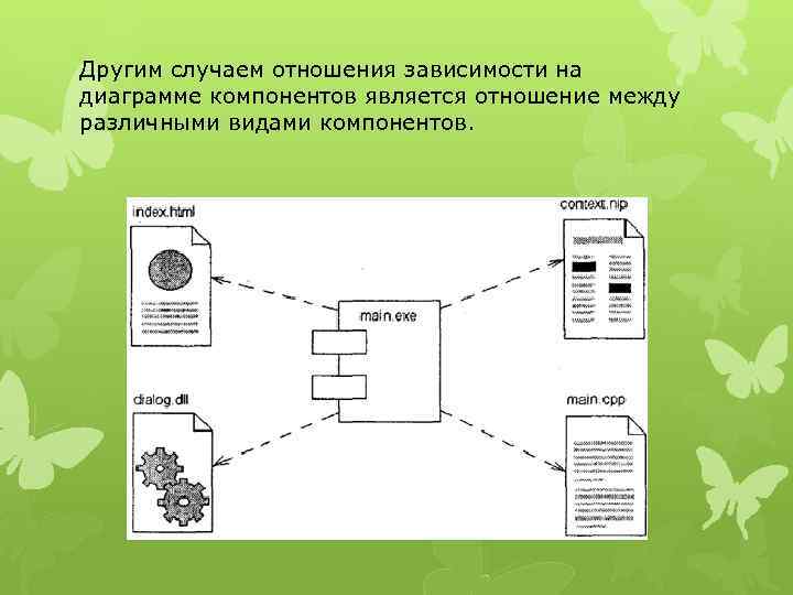 Отношения в диаграмме компонентов