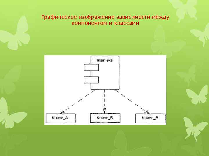 Графическое изображение зависимости между компонентом и классами 