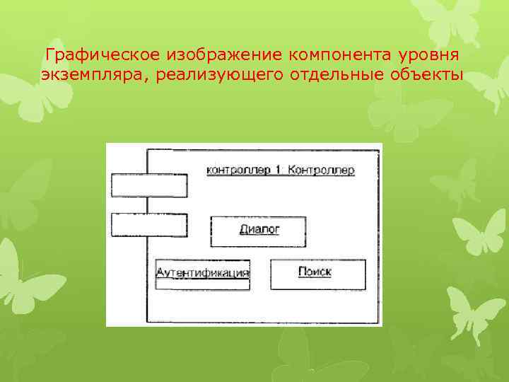 Графическое изображение компонента уровня экземпляра, реализующего отдельные объекты 