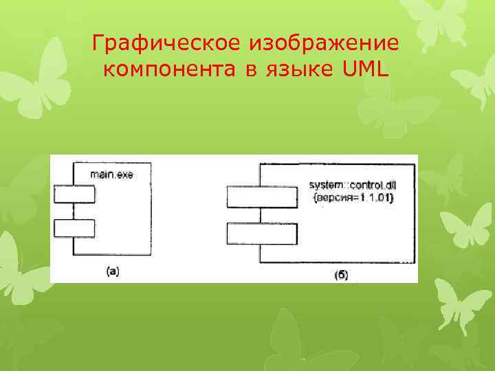 Графическое изображение компонента в языке UML 