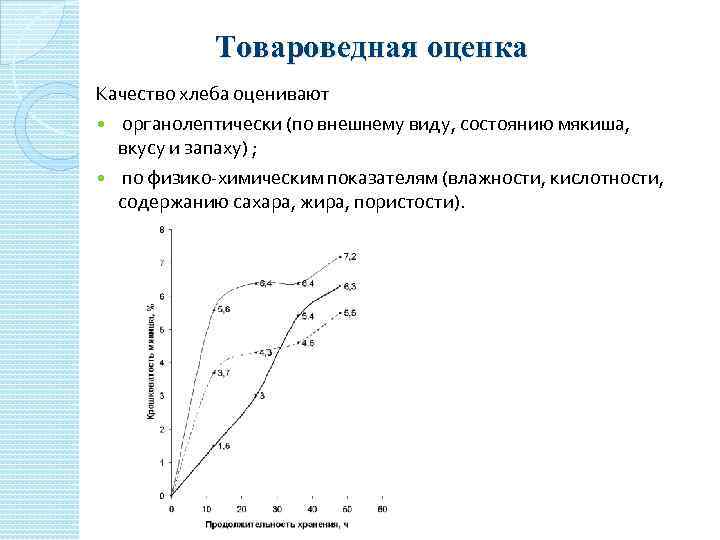 Товароведная оценка Качество хлеба оценивают органолептически (по внешнему виду, состоянию мякиша, вкусу и запаху)