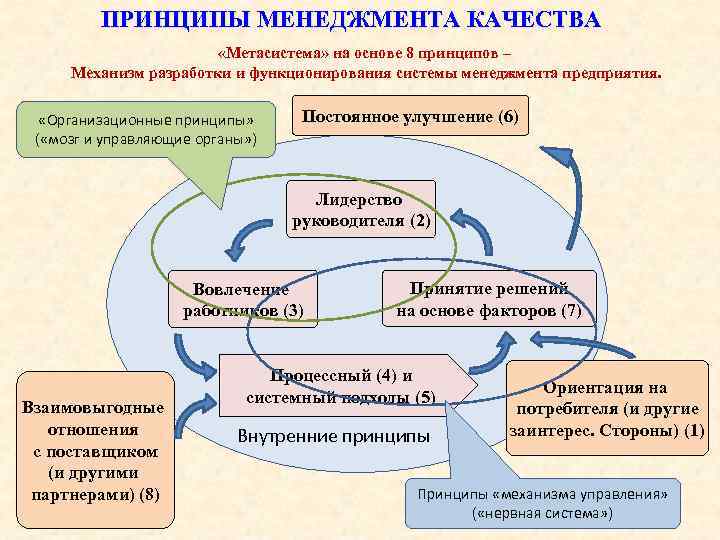 Особенности функционирования системы управления