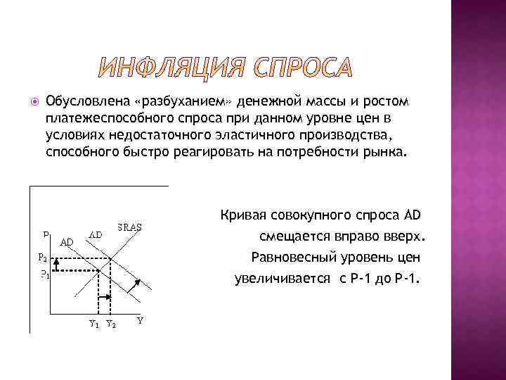  Обусловлена «разбуханием» денежной массы и ростом платежеспособного спроса при данном уровне цен в