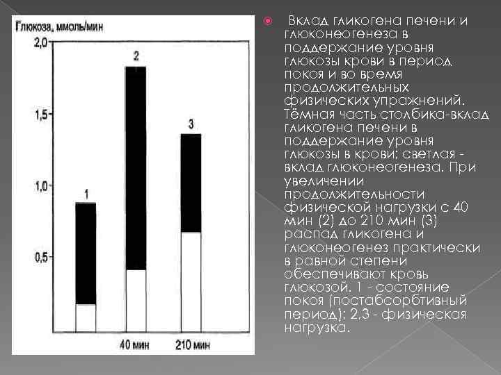 Регуляция уровня глюкозы в крови презентация