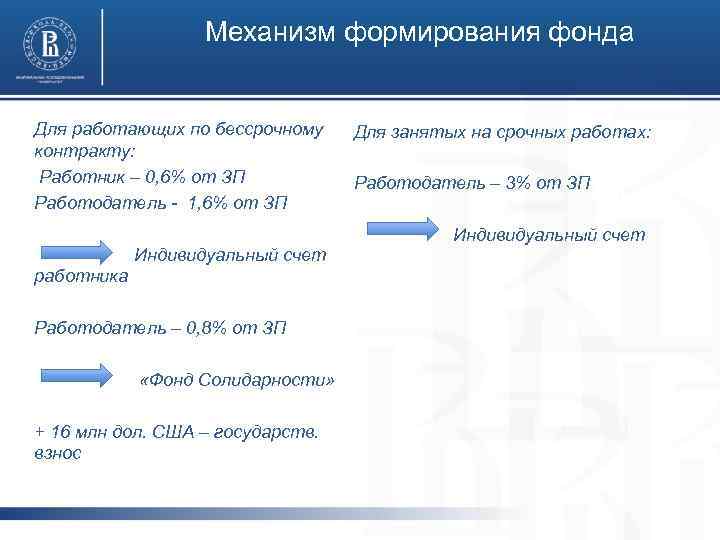 Механизм формирования фонда Для работающих по бессрочному контракту: Работник – 0, 6% от ЗП