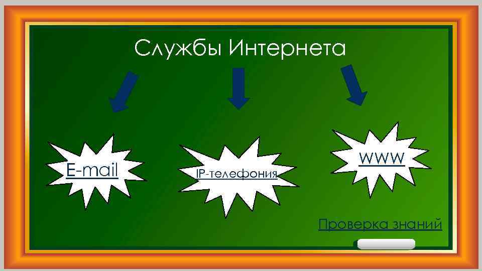 Службы Интернета E-mail IP-телефония WWW Проверка знаний 