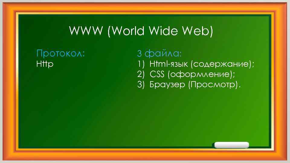 WWW (World Wide Web) Протокол: Http 3 файла: 1) Html-язык (содержание); 2) CSS (оформление);