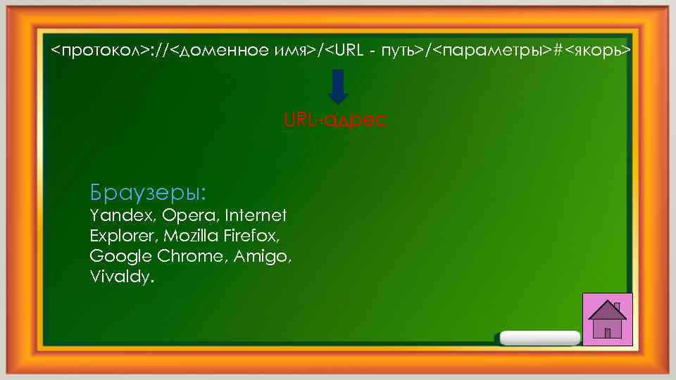 <протокол>: //<доменное имя>/<URL‐путь>/<параметры>#<якорь> URL-адрес Браузеры: Yandex, Opera, Internet Explorer, Mozilla Firefox, Google Chrome, Amigo,