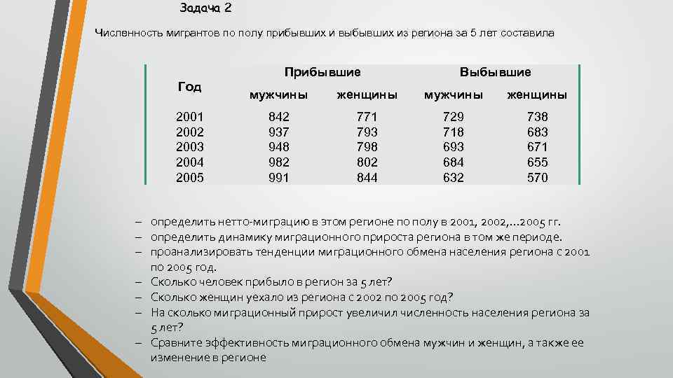Задача 2 Численность мигрантов по полу прибывших и выбывших из региона за 5 лет