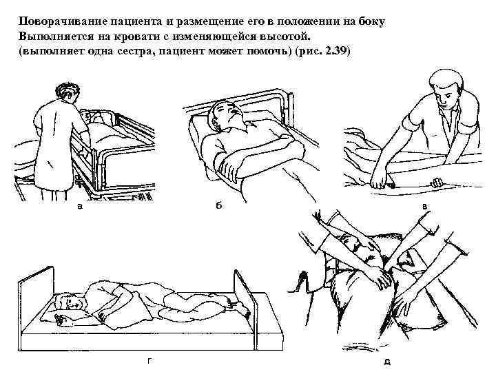 Поворачивание пациента и размещение его в положении на боку Выполняется на кровати с изменяющейся