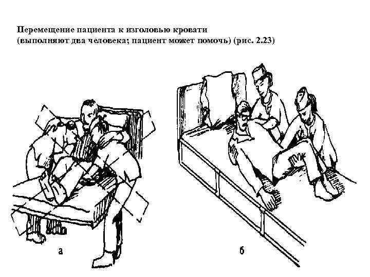 Перемещение пациента к изголовью кровати (выполняют два человека; пациент может помочь) (рис. 2. 23)