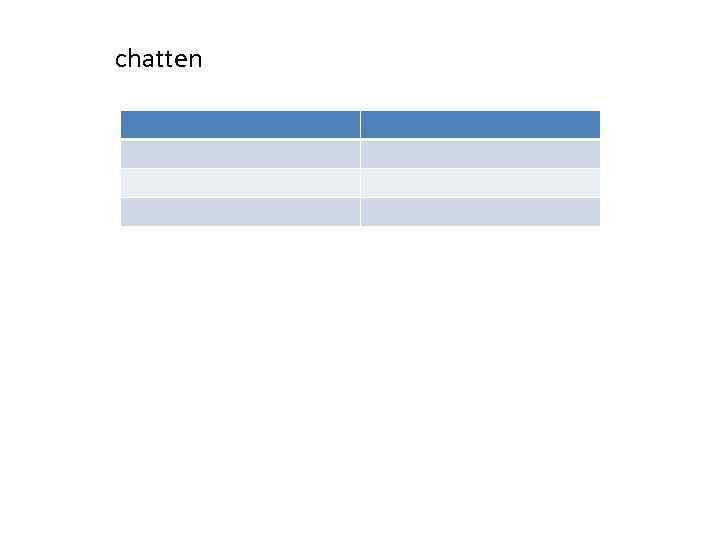 chatten 