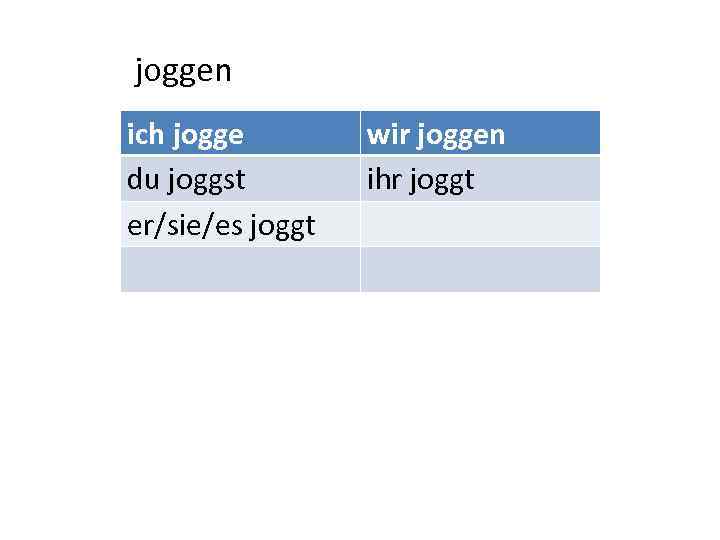 joggen ich jogge du joggst er/sie/es joggt wir joggen ihr joggt 