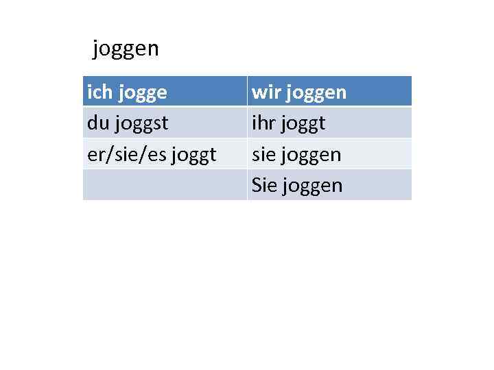 joggen ich jogge du joggst er/sie/es joggt wir joggen ihr joggt sie joggen Sie