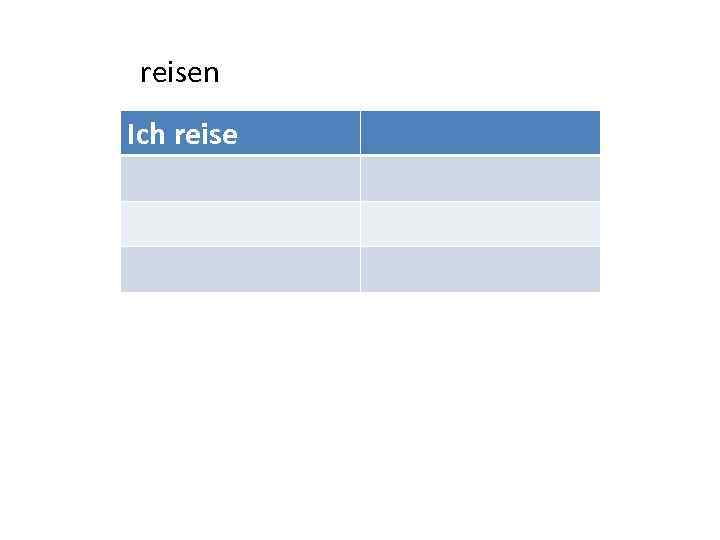 reisen Ich reise 