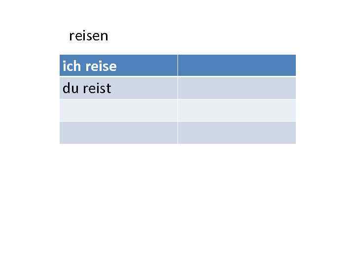 reisen ich reise du reist 