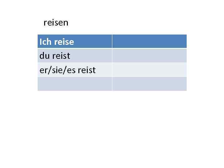 reisen Ich reise du reist er/sie/es reist 