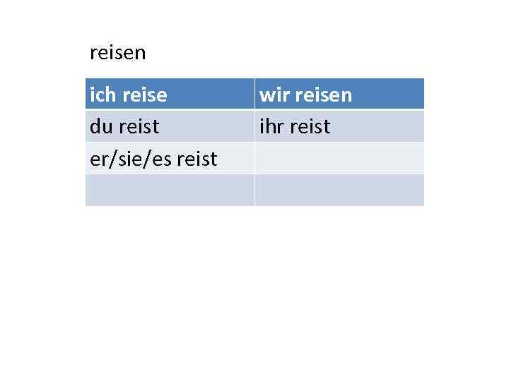 reisen ich reise du reist er/sie/es reist wir reisen ihr reist 