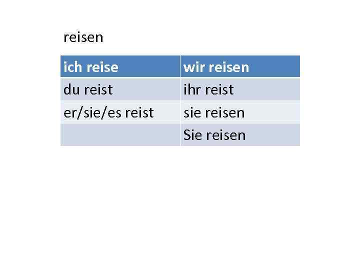 reisen ich reise du reist er/sie/es reist wir reisen ihr reist sie reisen Sie