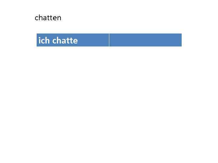 chatten ich chatte 