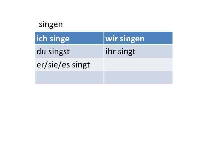 singen ich singe du singst er/sie/es singt wir singen ihr singt 