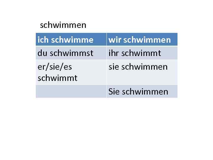 schwimmen ich schwimme du schwimmst er/sie/es schwimmt wir schwimmen ihr schwimmt sie schwimmen Sie