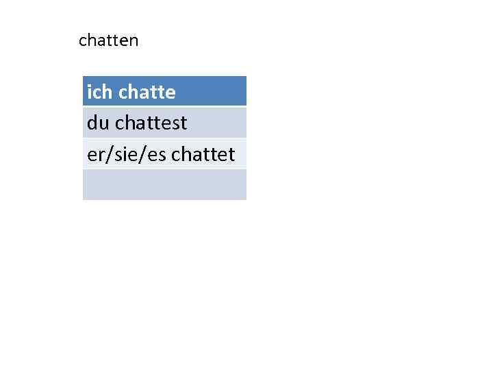 chatten ich chatte du chattest er/sie/es chattet 