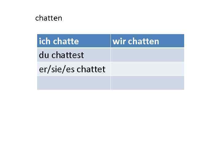 chatten ich chatte wir chatten du chattest er/sie/es chattet 