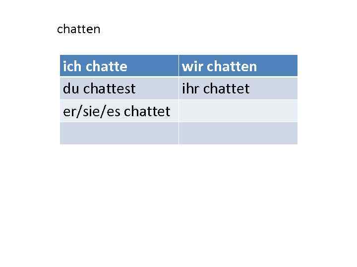 chatten ich chatte wir chatten du chattest ihr chattet er/sie/es chattet 