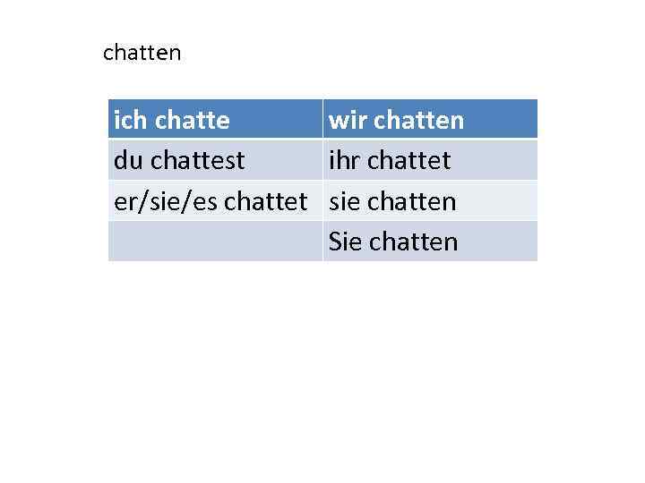 chatten ich chatte wir chatten du chattest ihr chattet er/sie/es chattet sie chatten Sie