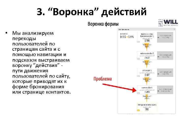 3. “Воронка” действий • Мы анализируем переходы пользователей по страницам сайта и с помощью