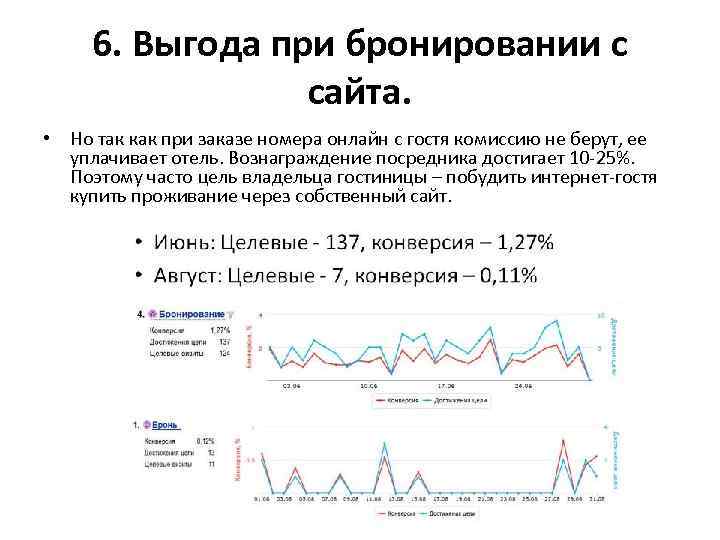 6. Выгода при бронировании с сайта. • Но так как при заказе номера онлайн