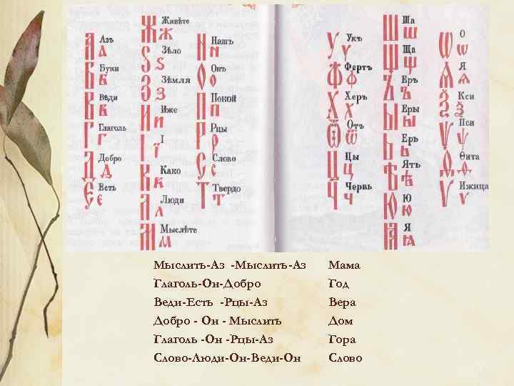 Мыслить-Аз -Мыслить-Аз Глаголь-Он-Добро Веди-Есть -Рцы-Аз Добро - Он - Мыслить Глаголь -Он -Рцы-Аз Слово-Люди-Он-Веди-Он