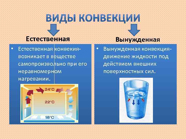 Конвекция в каких агрегатных состояниях. Конвенции в жидкостях. Виды естественной конвекции. Естественная конвекция примеры. Конвекция естественная и вынужденная.