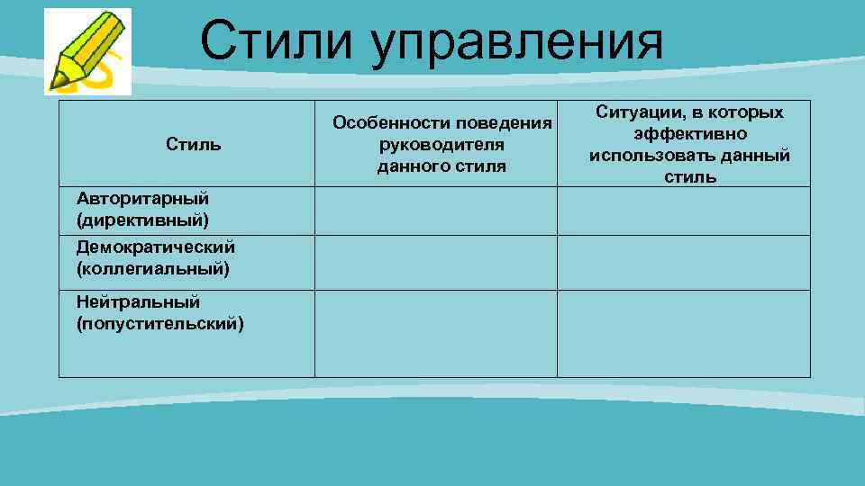Стили управления Стиль Авторитарный (директивный) Демократический (коллегиальный) Нейтральный (попустительский) Особенности поведения руководителя данного стиля