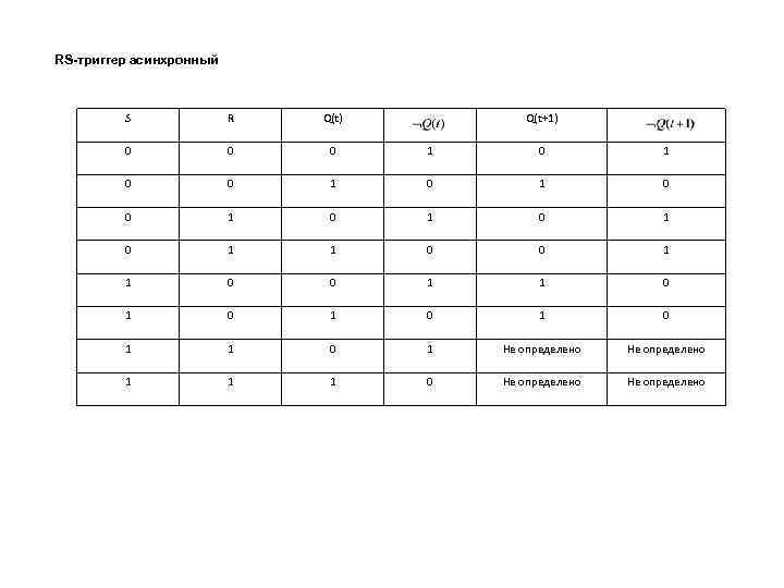 RS-триггер асинхронный S R Q(t) Q(t+1) 0 0 0 1 0 1 1 0