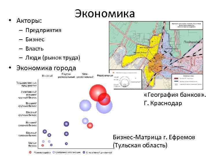  • Акторы: – – Экономика Предприятия Бизнес Власть Люди (рынок труда) • Экономика