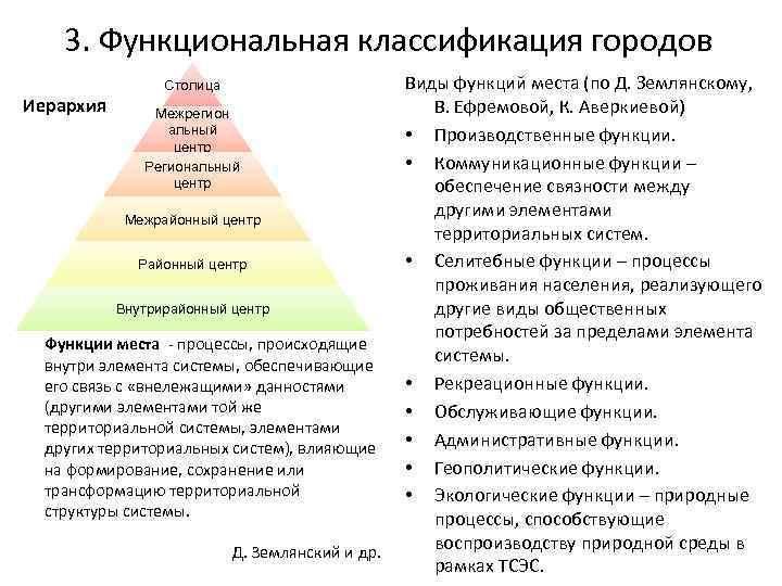 Классификация городов