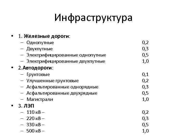 Инфраструктура • 1. Железные дороги: – – Однопутные Двухпутные Электрифицированные однопутные Электрифицированные двухпутные 0,