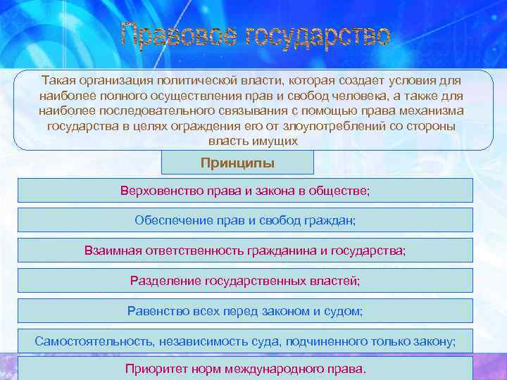 Такая организация политической власти, которая создает условия для наиболее полного осуществления прав и свобод