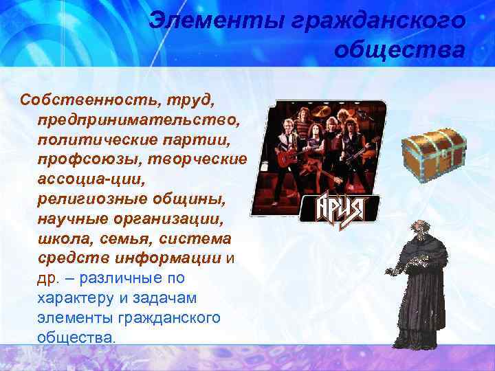 Элементы гражданского общества Собственность, труд, предпринимательство, политические партии, профсоюзы, творческие ассоциа-ции, религиозные общины, научные